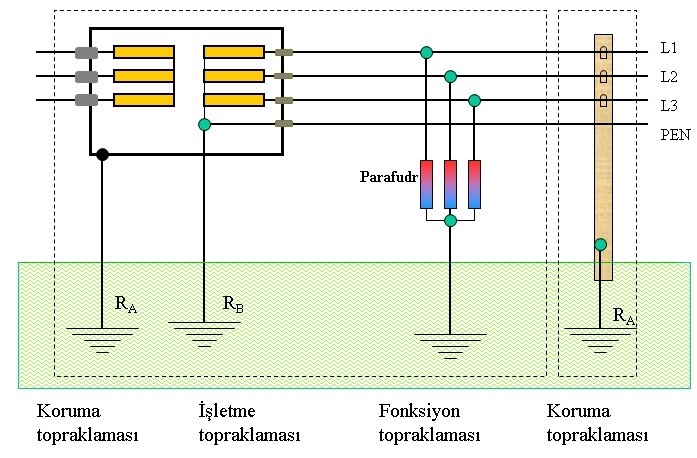 Topraklama Blog